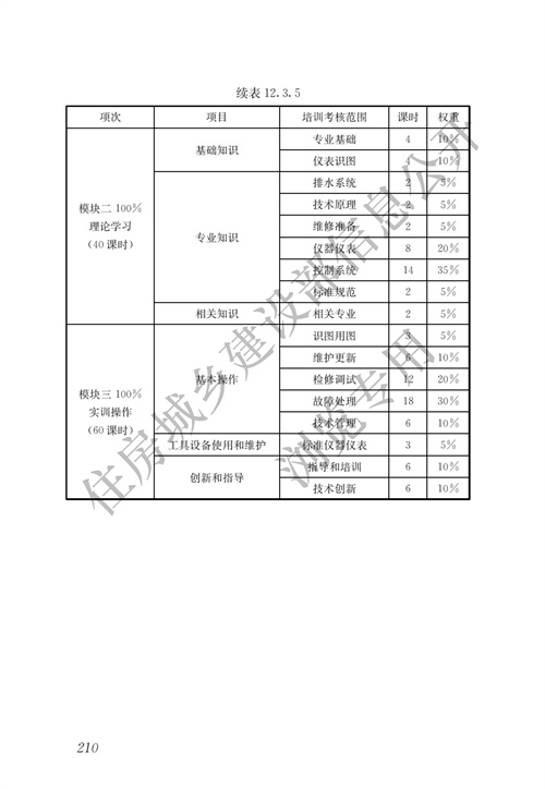 住建部：城镇排水行业职业技能标准(图217)