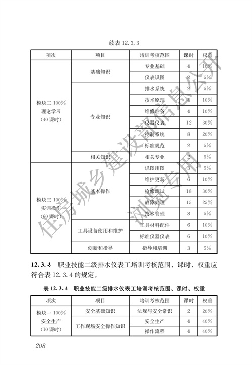 住建部：城镇排水行业职业技能标准(图215)