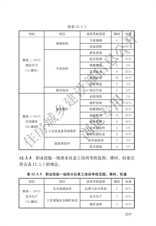 住建部：城镇排水行业职业技能标准(图216)