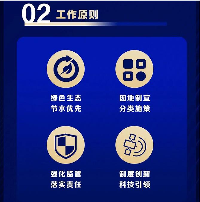 上海市水务局等四部门联合印发《上海市节水型社会（城市）建设“十四五”规划》(图7)