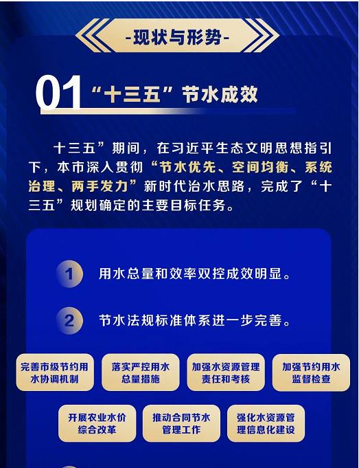 上海市水务局等四部门联合印发《上海市节水型社会（城市）建设“十四五”规划》(图3)