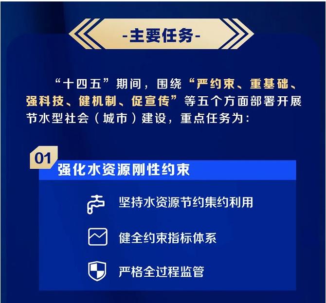 上海市水务局等四部门联合印发《上海市节水型社会（城市）建设“十四五”规划》(图10)