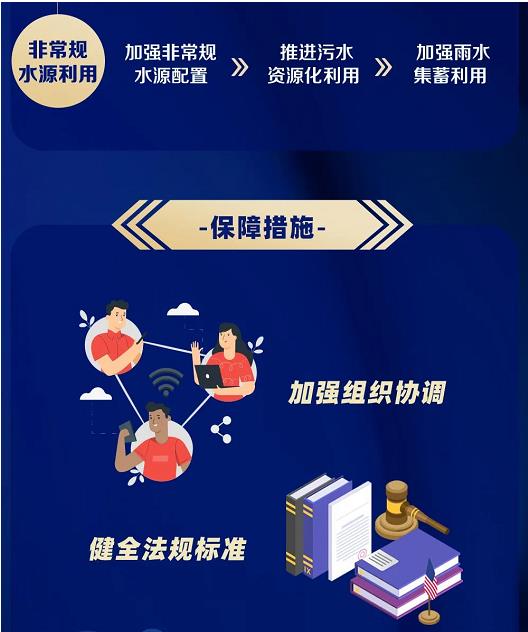 上海市水务局等四部门联合印发《上海市节水型社会（城市）建设“十四五”规划》(图14)