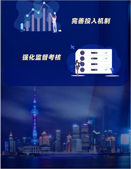 上海市水务局等四部门联合印发《上海市节水型社会（城市）建设“十四五”规划》(图15)