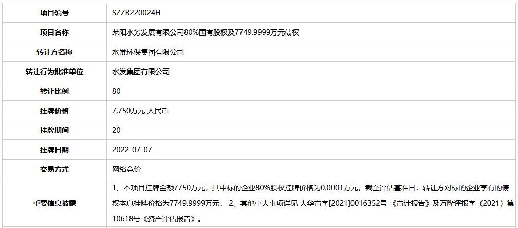 水发环保集团挂牌转让莱阳水务发展有限公司80%国有股权及7749.9999万元债权(图1)