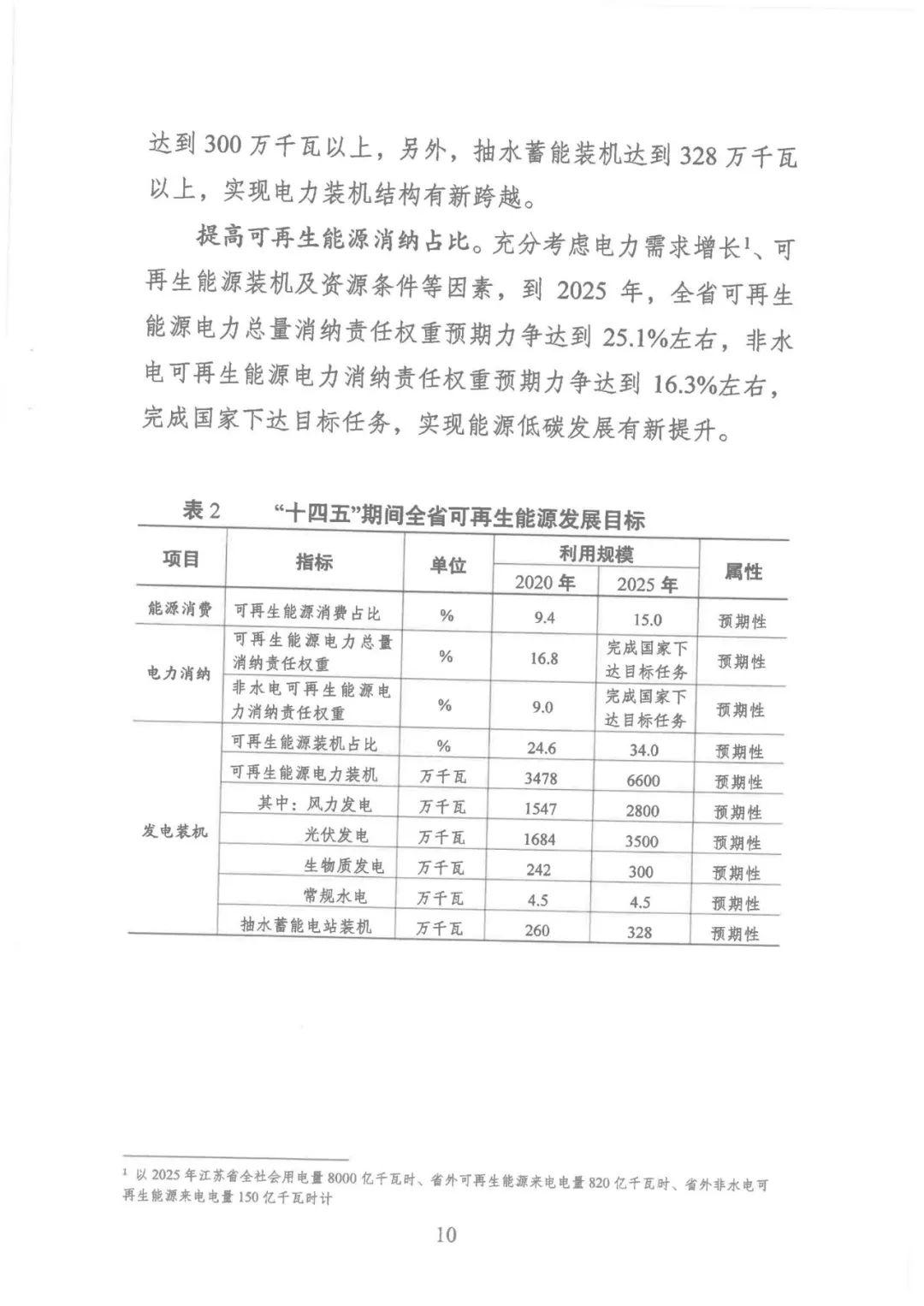 江苏省“十四五”可再生能源规划：生活垃圾焚烧发电装机规模达到200万千瓦左右(图13)