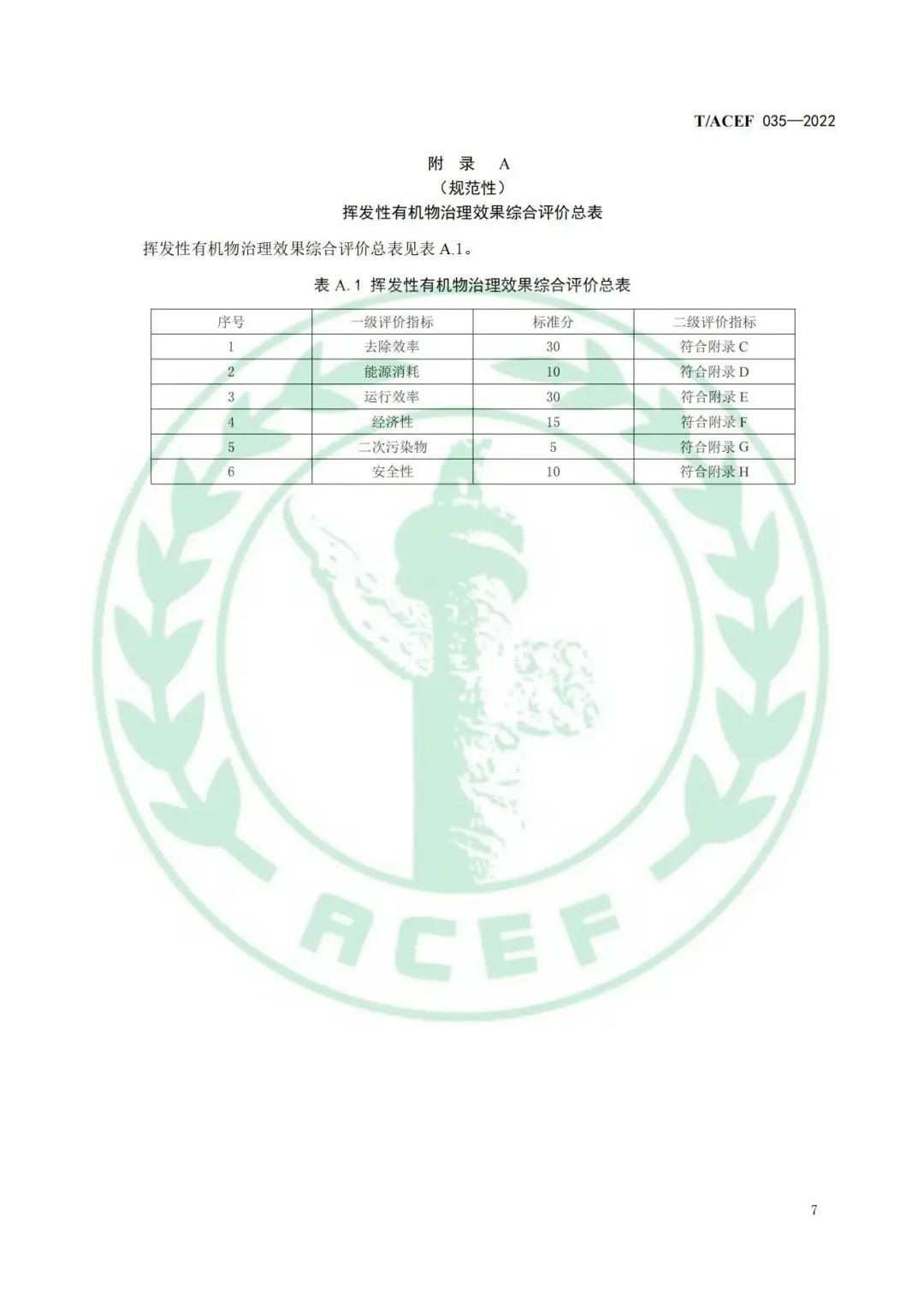 标准全文 |《工业企业挥发性有机物末端治理效果综合评价指南》(图10)