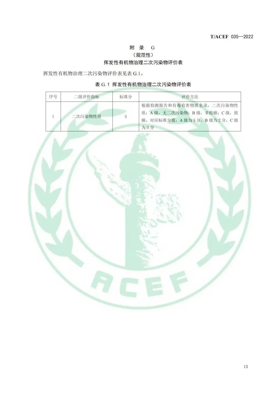 标准全文 |《工业企业挥发性有机物末端治理效果综合评价指南》(图16)