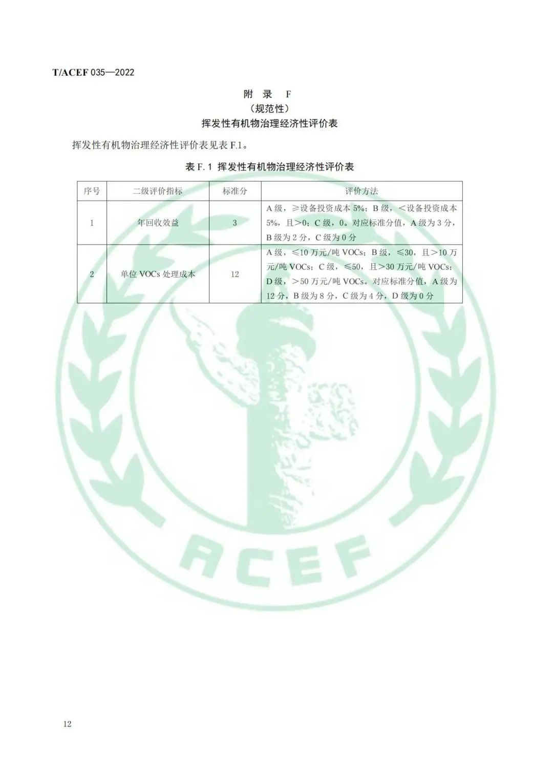 标准全文 |《工业企业挥发性有机物末端治理效果综合评价指南》(图15)
