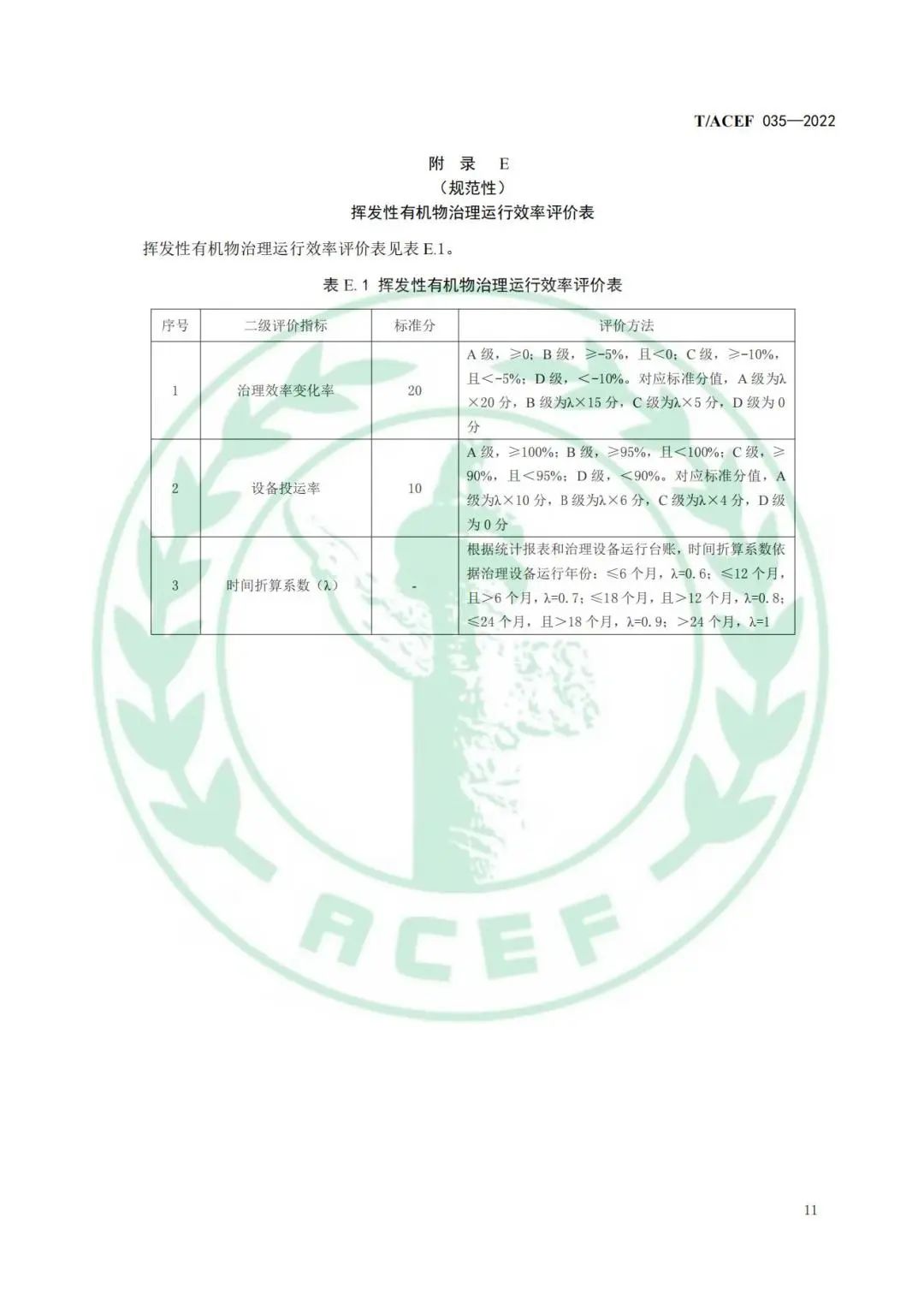 标准全文 |《工业企业挥发性有机物末端治理效果综合评价指南》(图14)