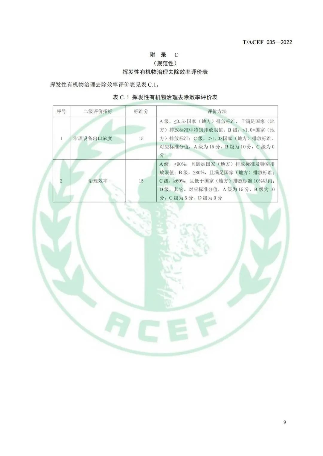 标准全文 |《工业企业挥发性有机物末端治理效果综合评价指南》(图12)