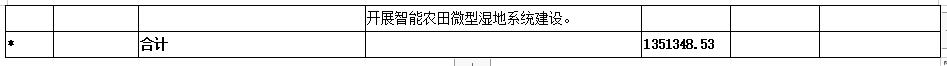 宿迁市“十四五”生态环境基础设施建设规划（附项目）(图13)