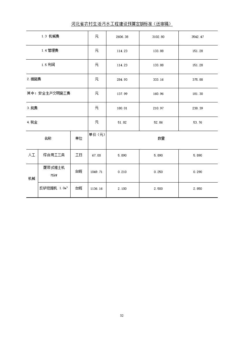 《河北省农村生活污水工程建设预算定额标准》征求意见(图40)