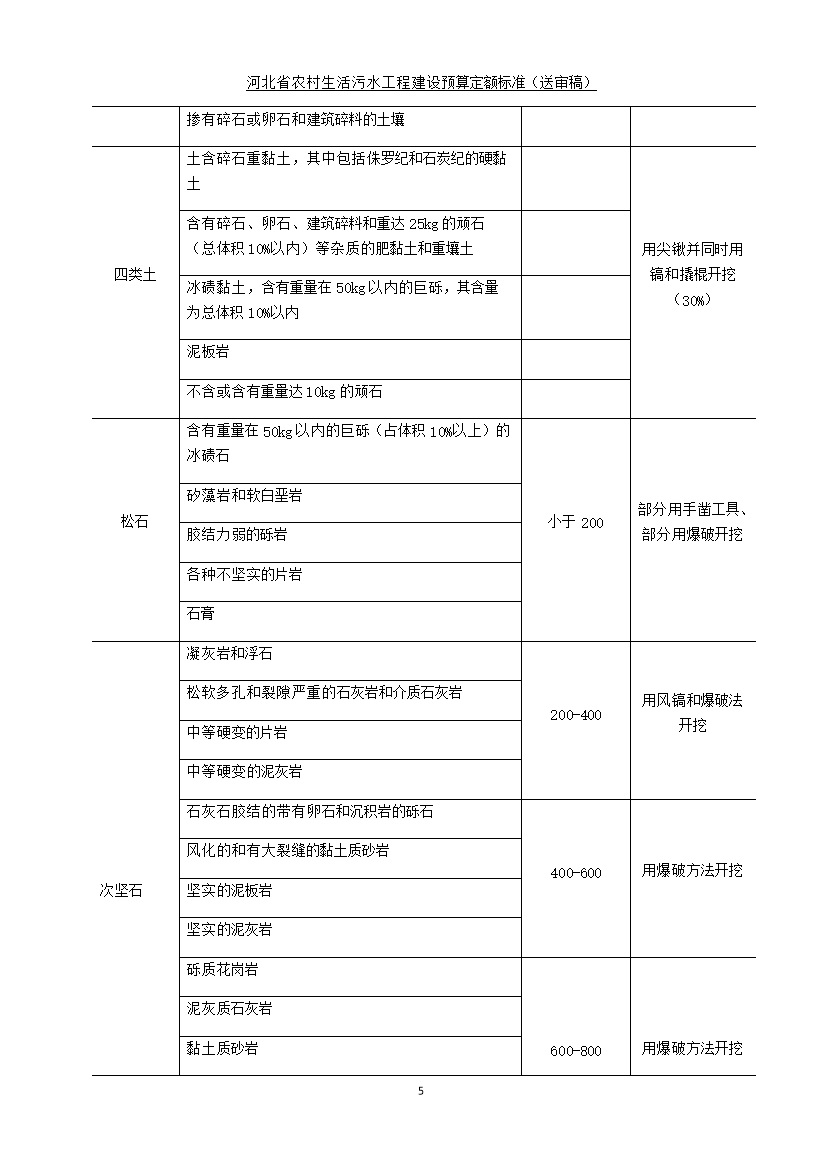 《河北省农村生活污水工程建设预算定额标准》征求意见(图13)