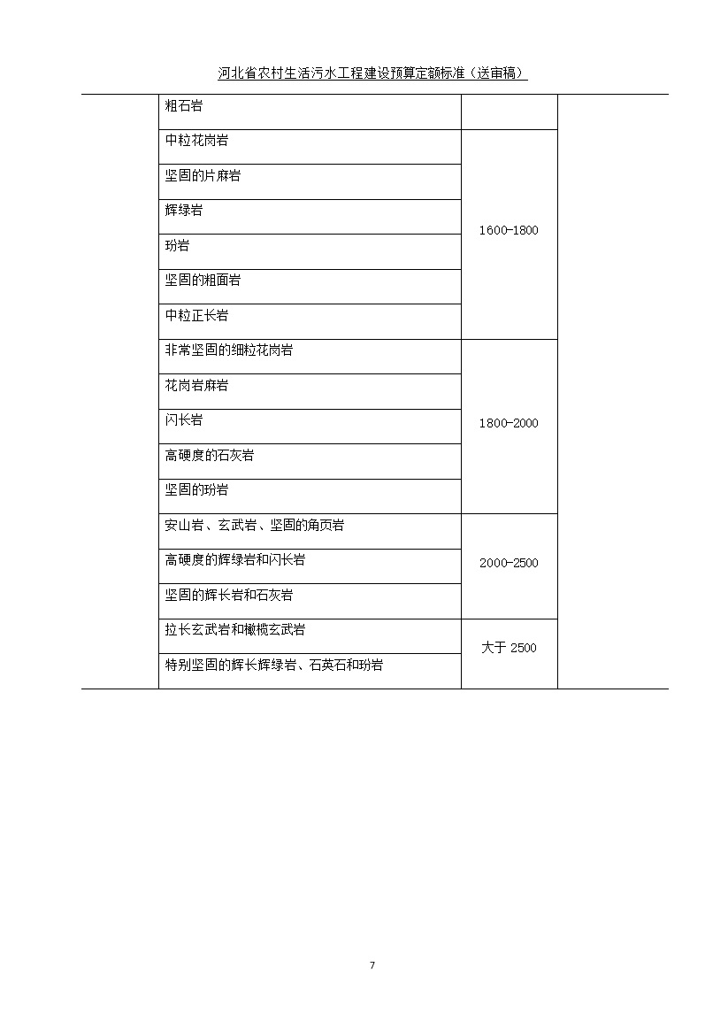 《河北省农村生活污水工程建设预算定额标准》征求意见(图15)