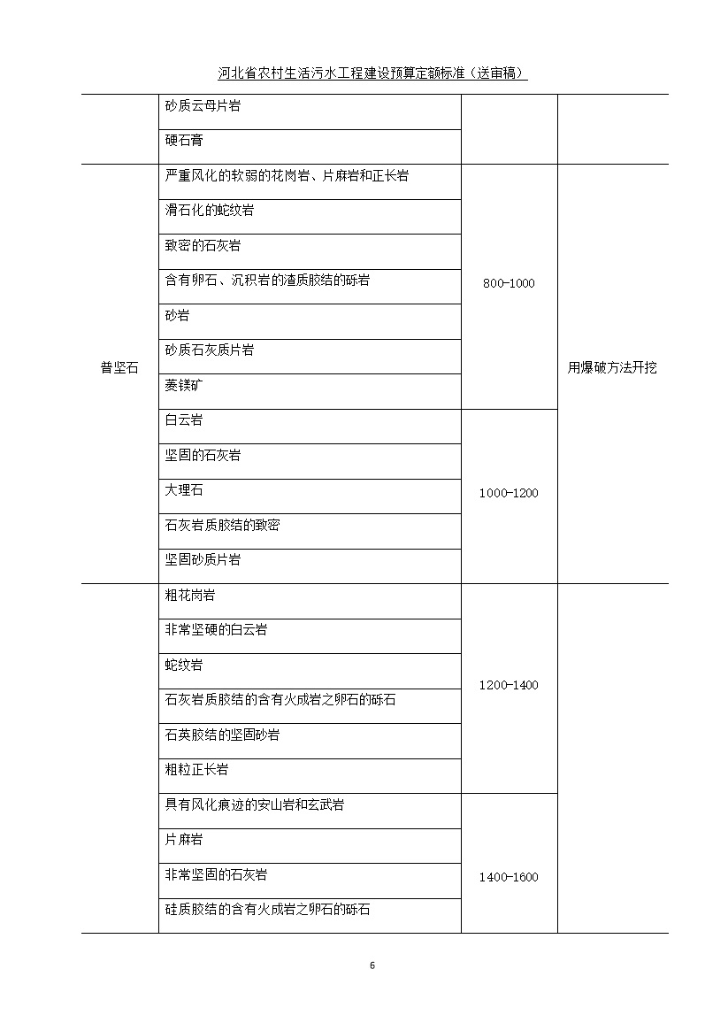 《河北省农村生活污水工程建设预算定额标准》征求意见(图14)
