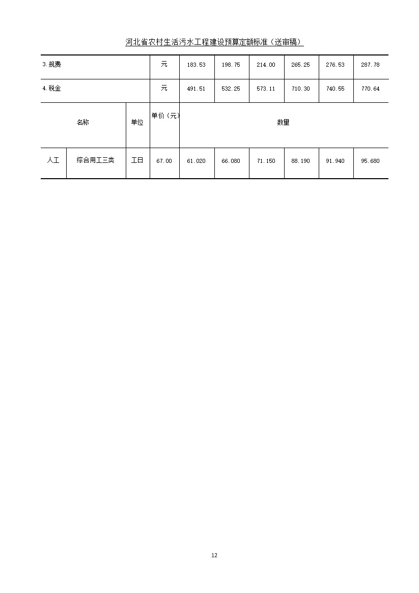 《河北省农村生活污水工程建设预算定额标准》征求意见(图20)