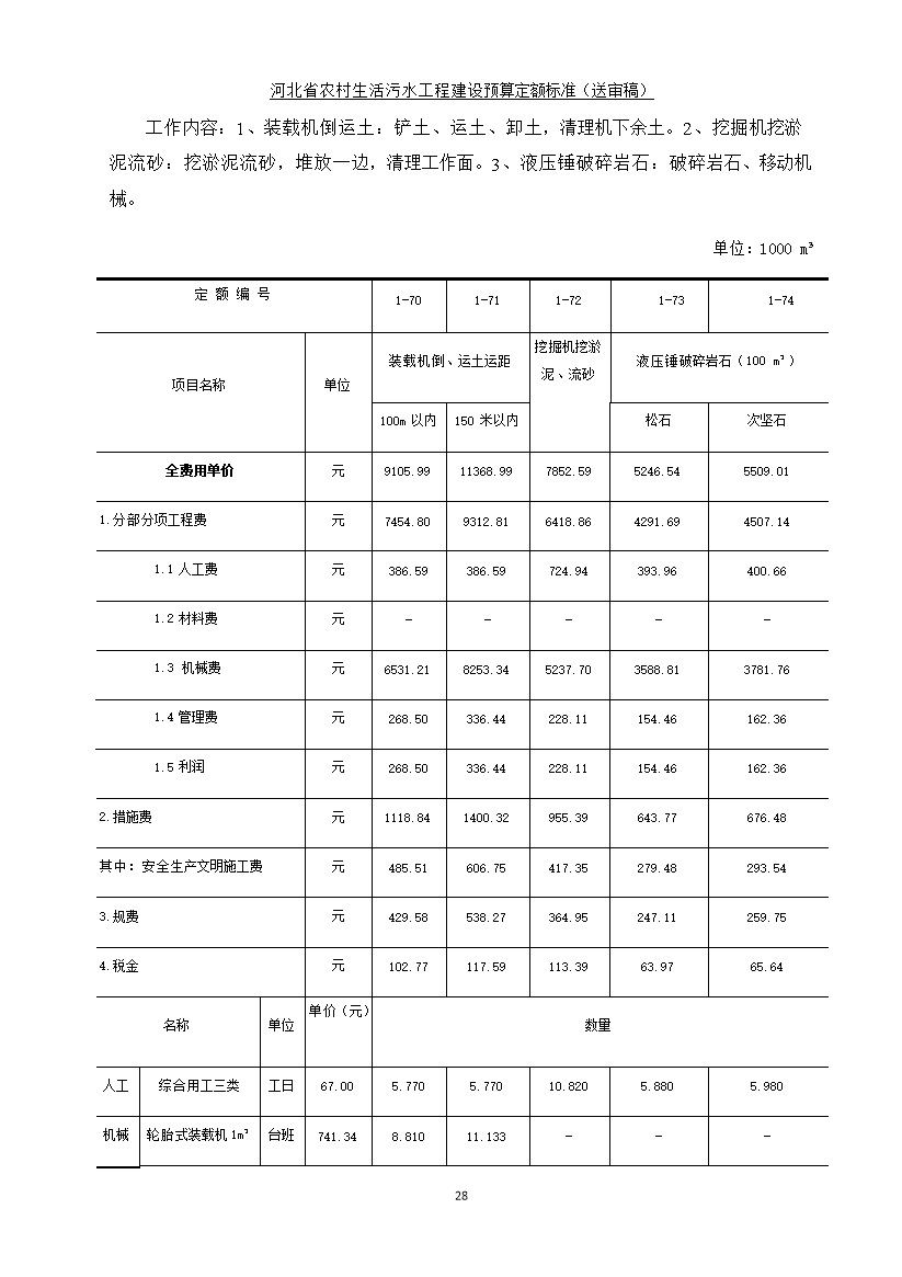 《河北省农村生活污水工程建设预算定额标准》征求意见(图36)