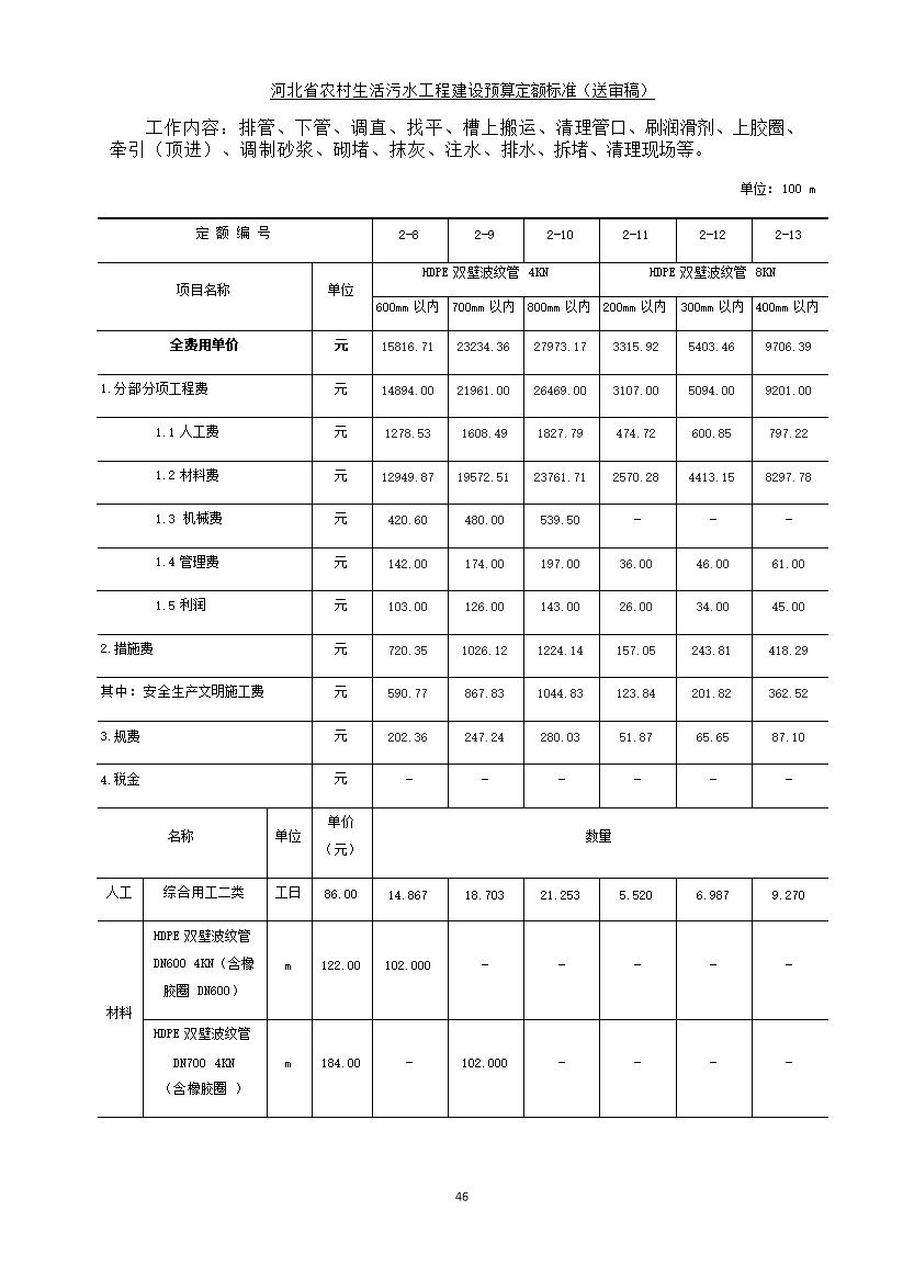 《河北省农村生活污水工程建设预算定额标准》征求意见(图54)