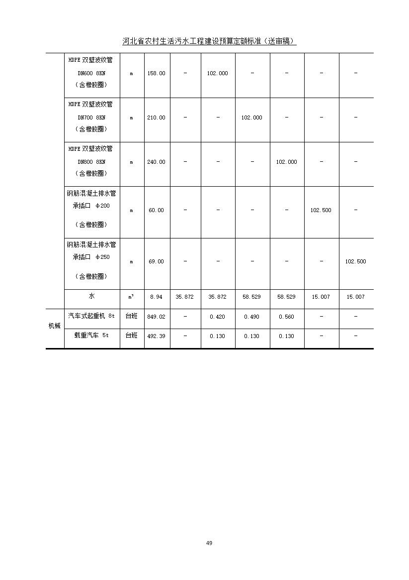 《河北省农村生活污水工程建设预算定额标准》征求意见(图56)