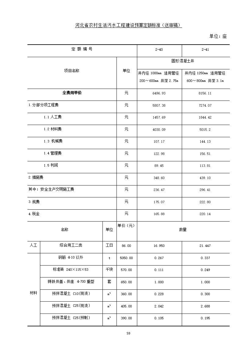 《河北省农村生活污水工程建设预算定额标准》征求意见(图66)