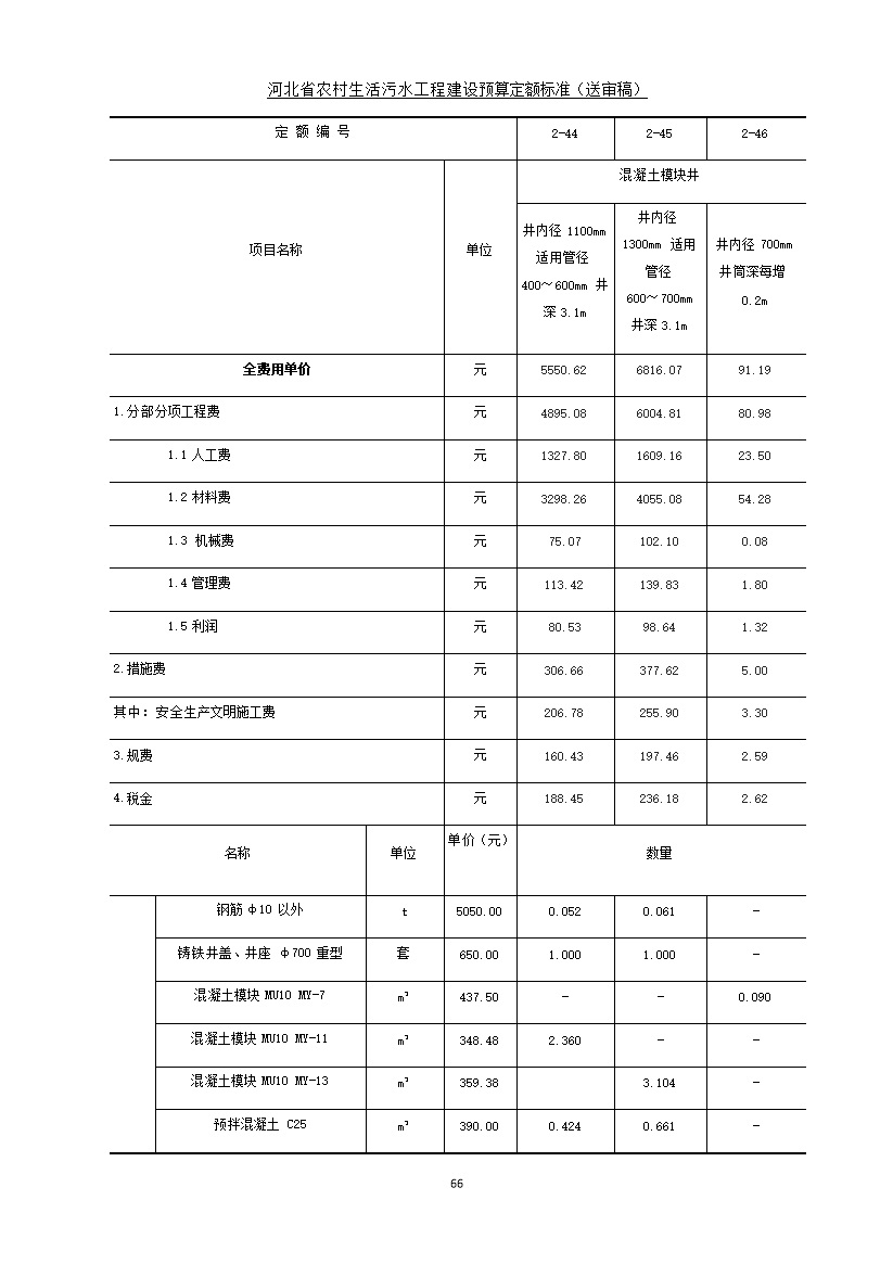 《河北省农村生活污水工程建设预算定额标准》征求意见(图73)