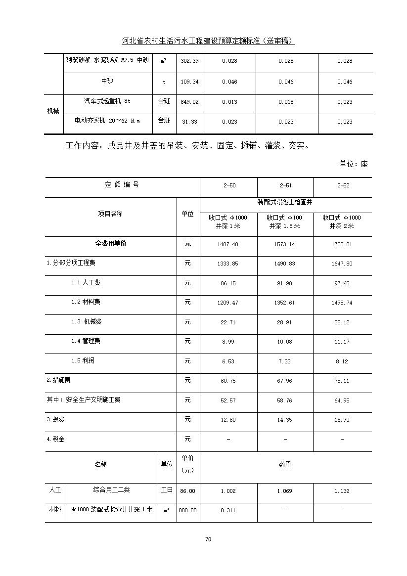 《河北省农村生活污水工程建设预算定额标准》征求意见(图77)