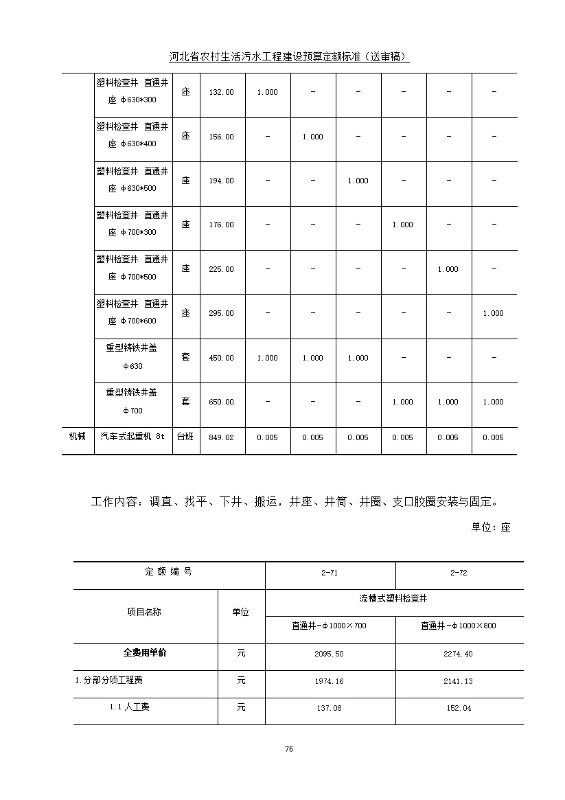 《河北省农村生活污水工程建设预算定额标准》征求意见(图83)