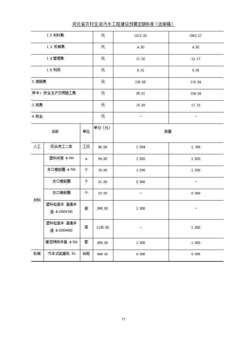 《河北省农村生活污水工程建设预算定额标准》征求意见(图84)
