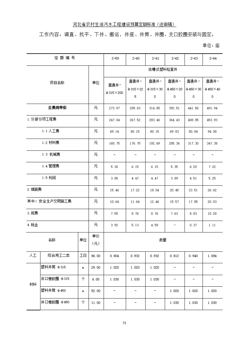 《河北省农村生活污水工程建设预算定额标准》征求意见(图80)