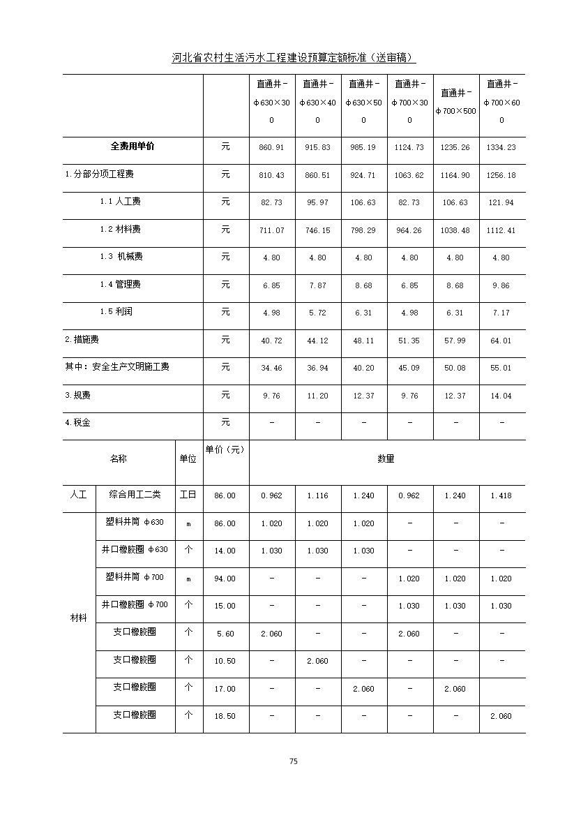 《河北省农村生活污水工程建设预算定额标准》征求意见(图82)