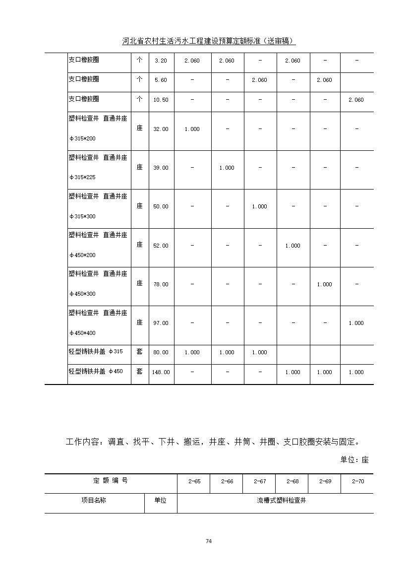 《河北省农村生活污水工程建设预算定额标准》征求意见(图81)