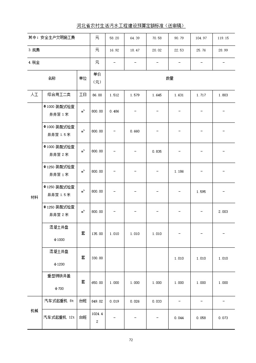 《河北省农村生活污水工程建设预算定额标准》征求意见(图79)