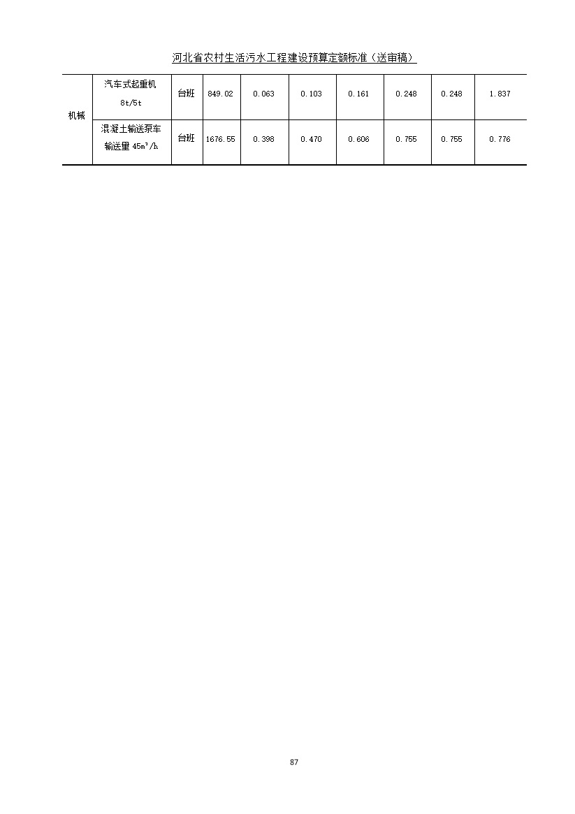 《河北省农村生活污水工程建设预算定额标准》征求意见(图94)