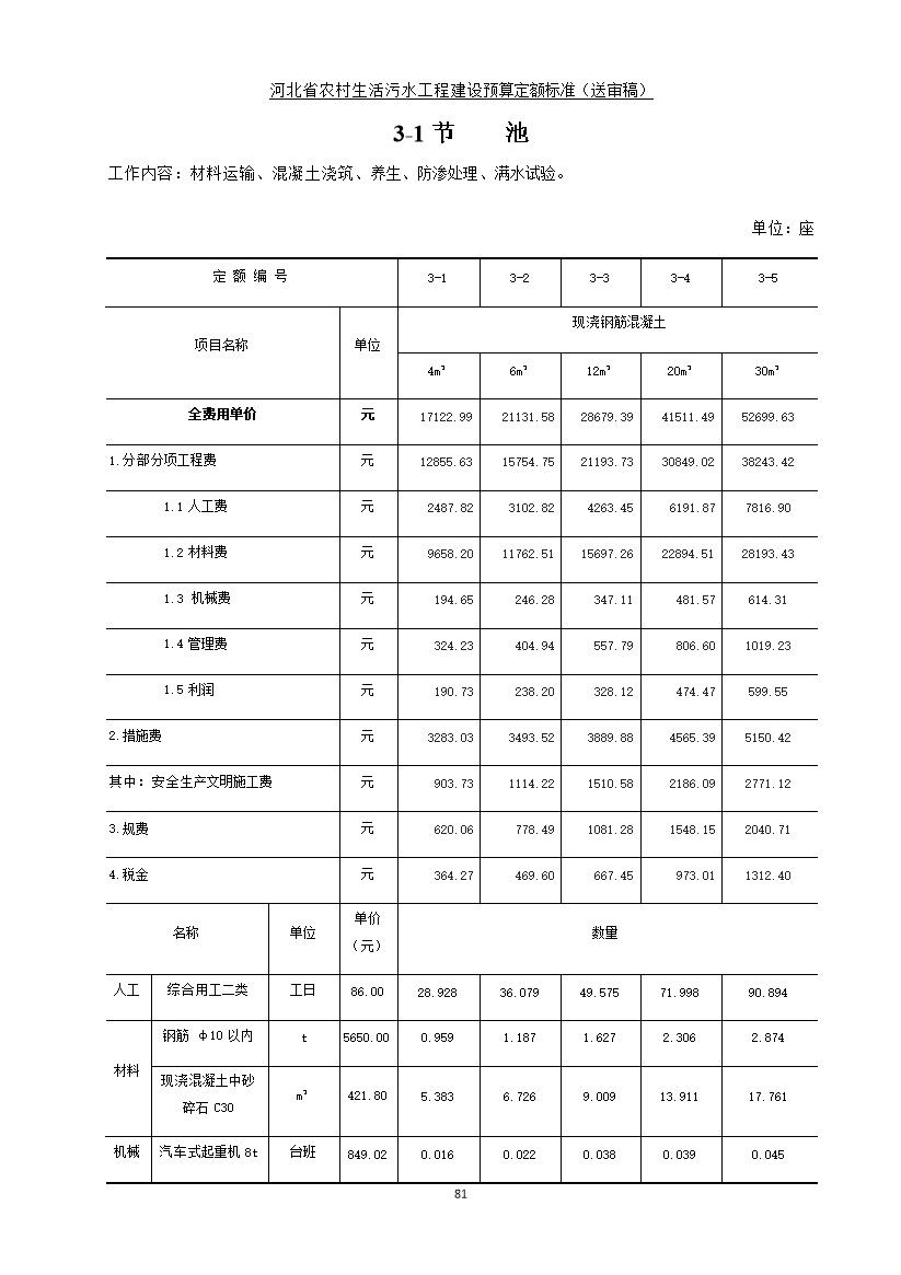 《河北省农村生活污水工程建设预算定额标准》征求意见(图88)