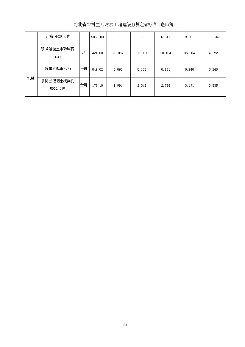 《河北省农村生活污水工程建设预算定额标准》征求意见(图90)