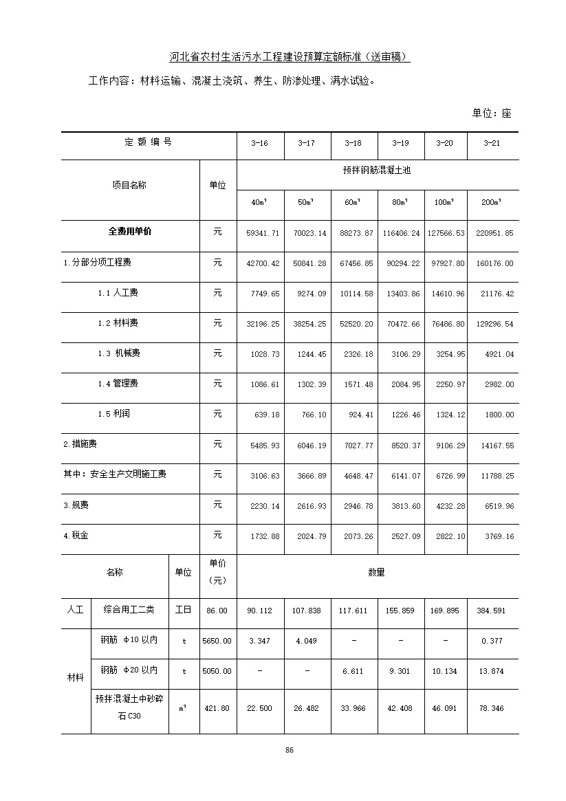 《河北省农村生活污水工程建设预算定额标准》征求意见(图93)