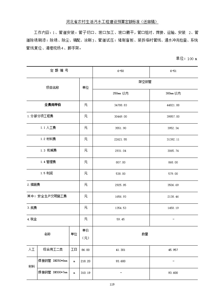 《河北省农村生活污水工程建设预算定额标准》征求意见(图126)