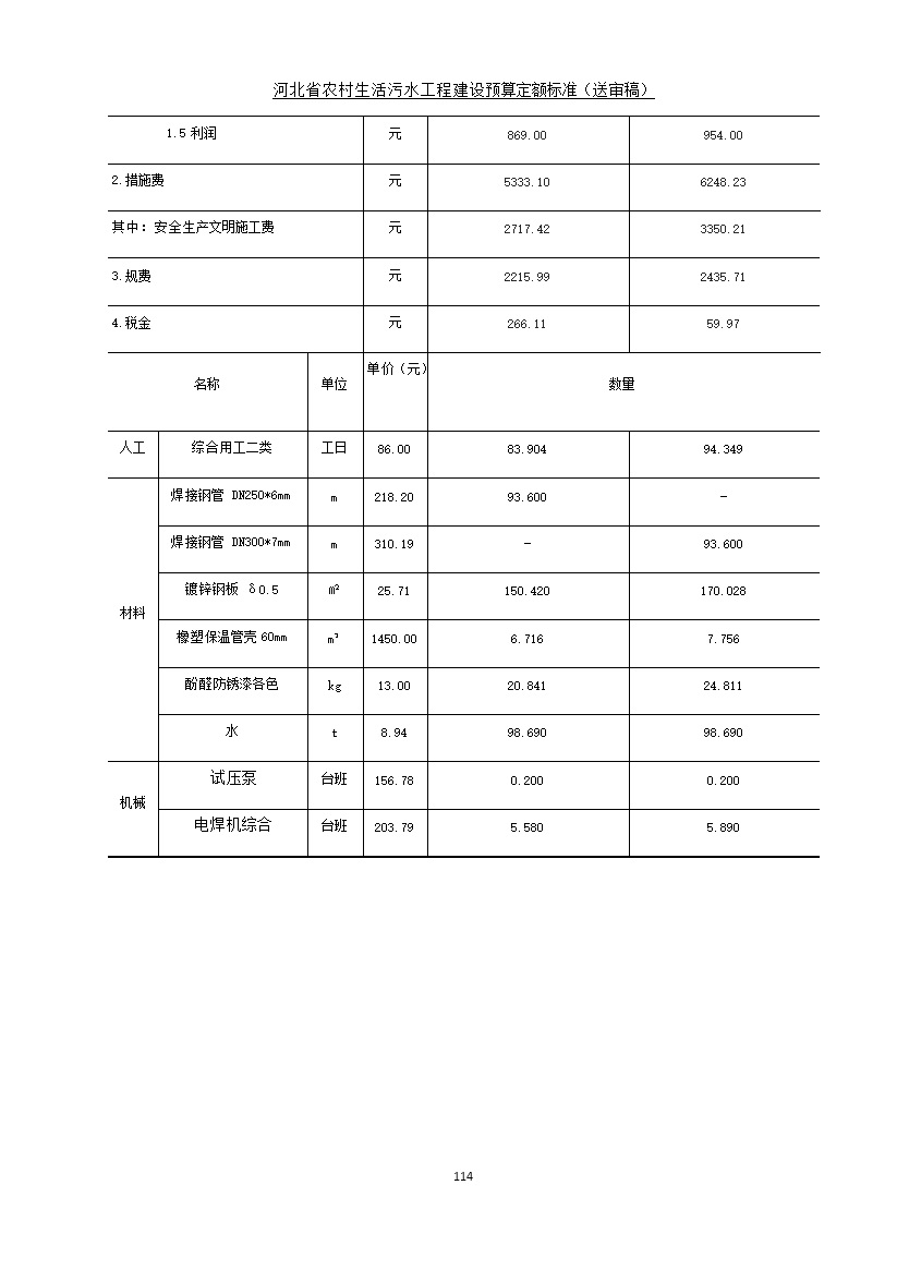 《河北省农村生活污水工程建设预算定额标准》征求意见(图121)