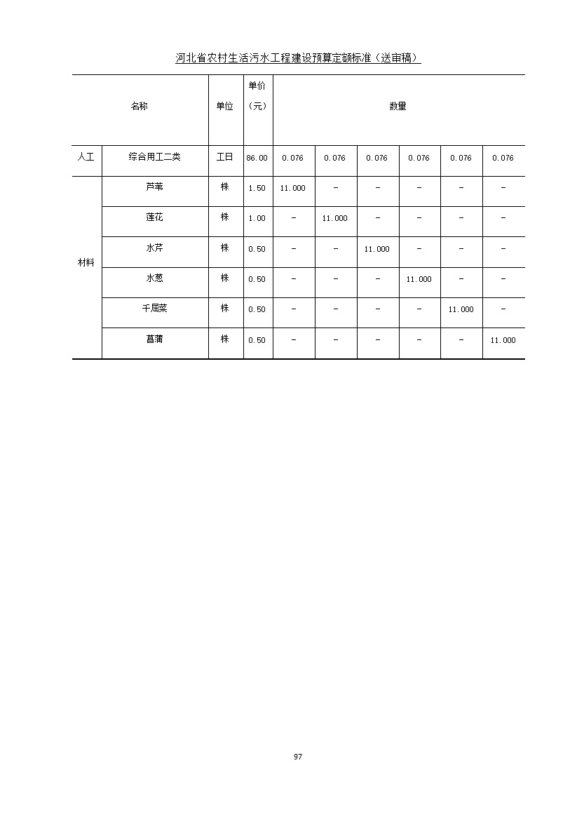 《河北省农村生活污水工程建设预算定额标准》征求意见(图104)