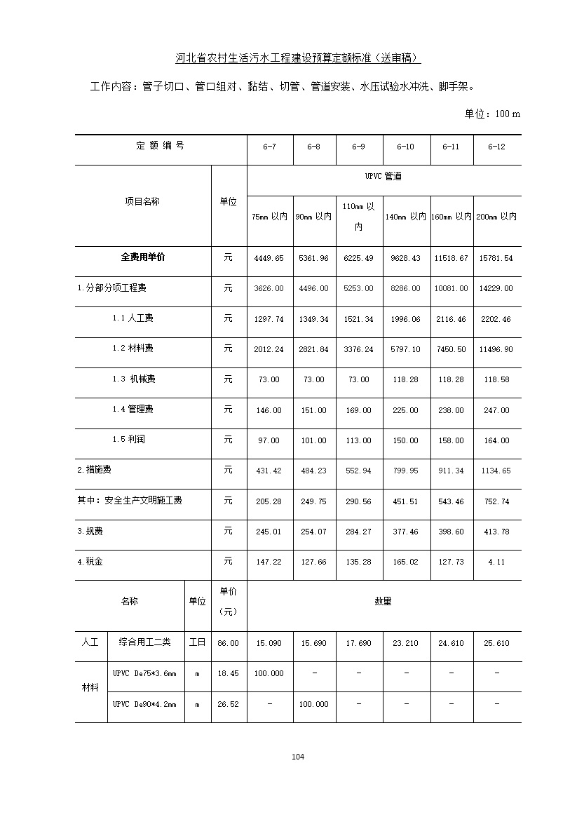 《河北省农村生活污水工程建设预算定额标准》征求意见(图111)