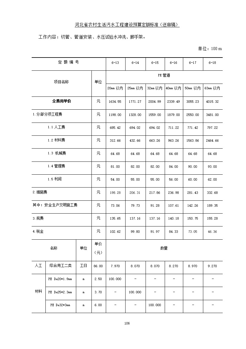 《河北省农村生活污水工程建设预算定额标准》征求意见(图113)