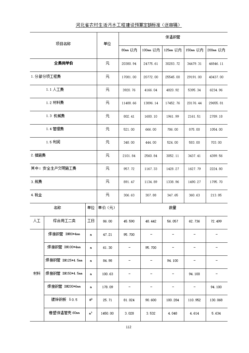 《河北省农村生活污水工程建设预算定额标准》征求意见(图119)