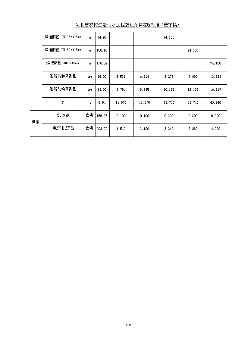 《河北省农村生活污水工程建设预算定额标准》征求意见(图125)