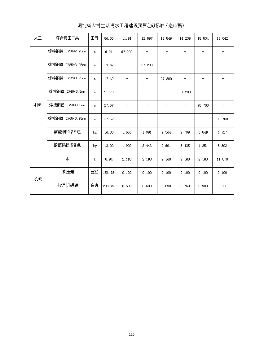 《河北省农村生活污水工程建设预算定额标准》征求意见(图123)