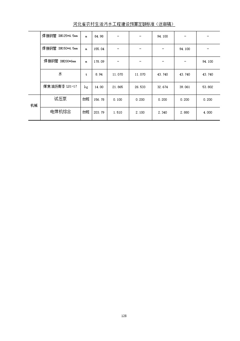 《河北省农村生活污水工程建设预算定额标准》征求意见(图135)