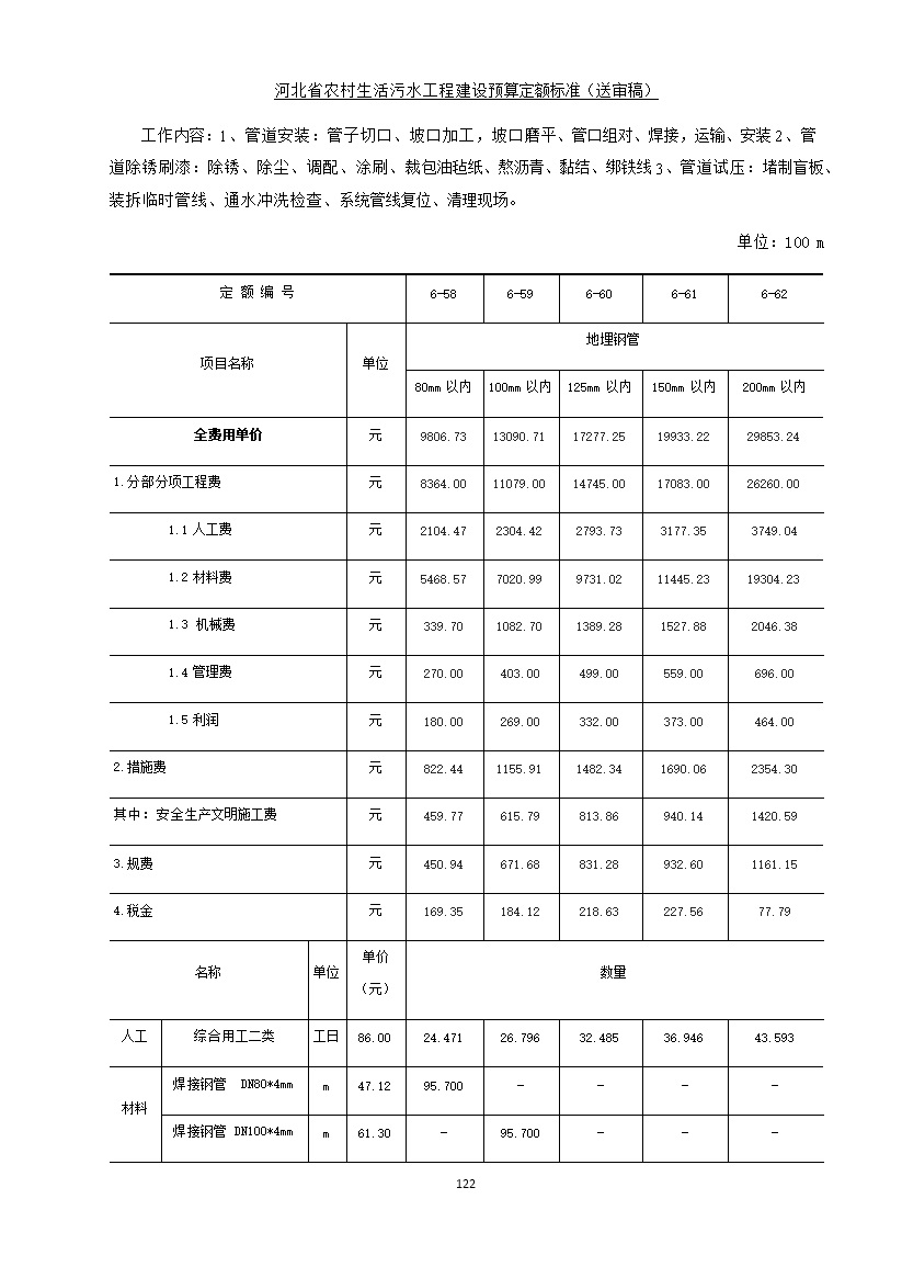 《河北省农村生活污水工程建设预算定额标准》征求意见(图129)