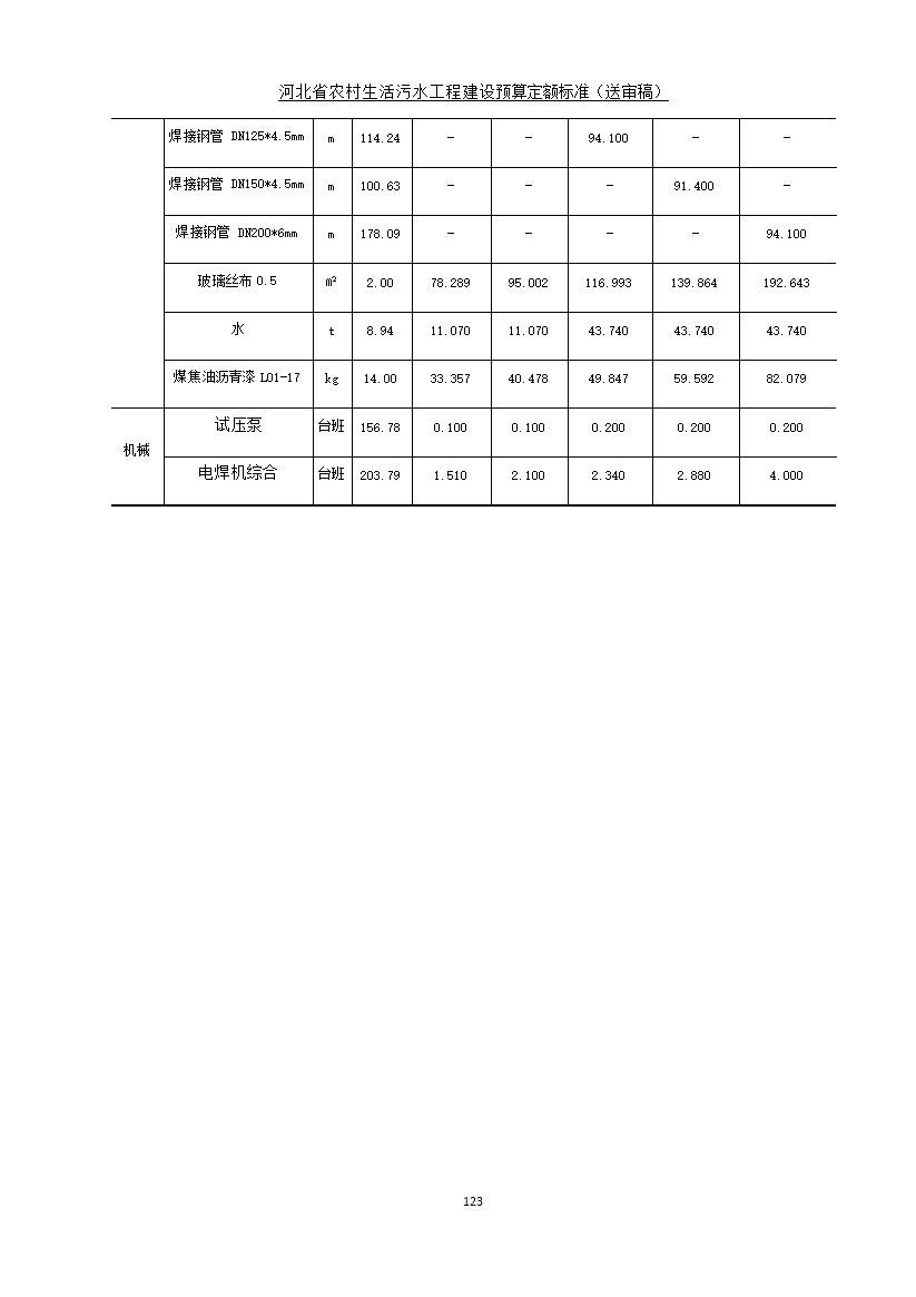 《河北省农村生活污水工程建设预算定额标准》征求意见(图130)