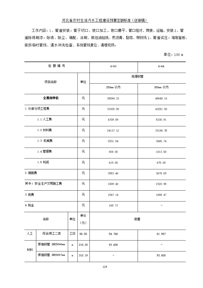 《河北省农村生活污水工程建设预算定额标准》征求意见(图131)