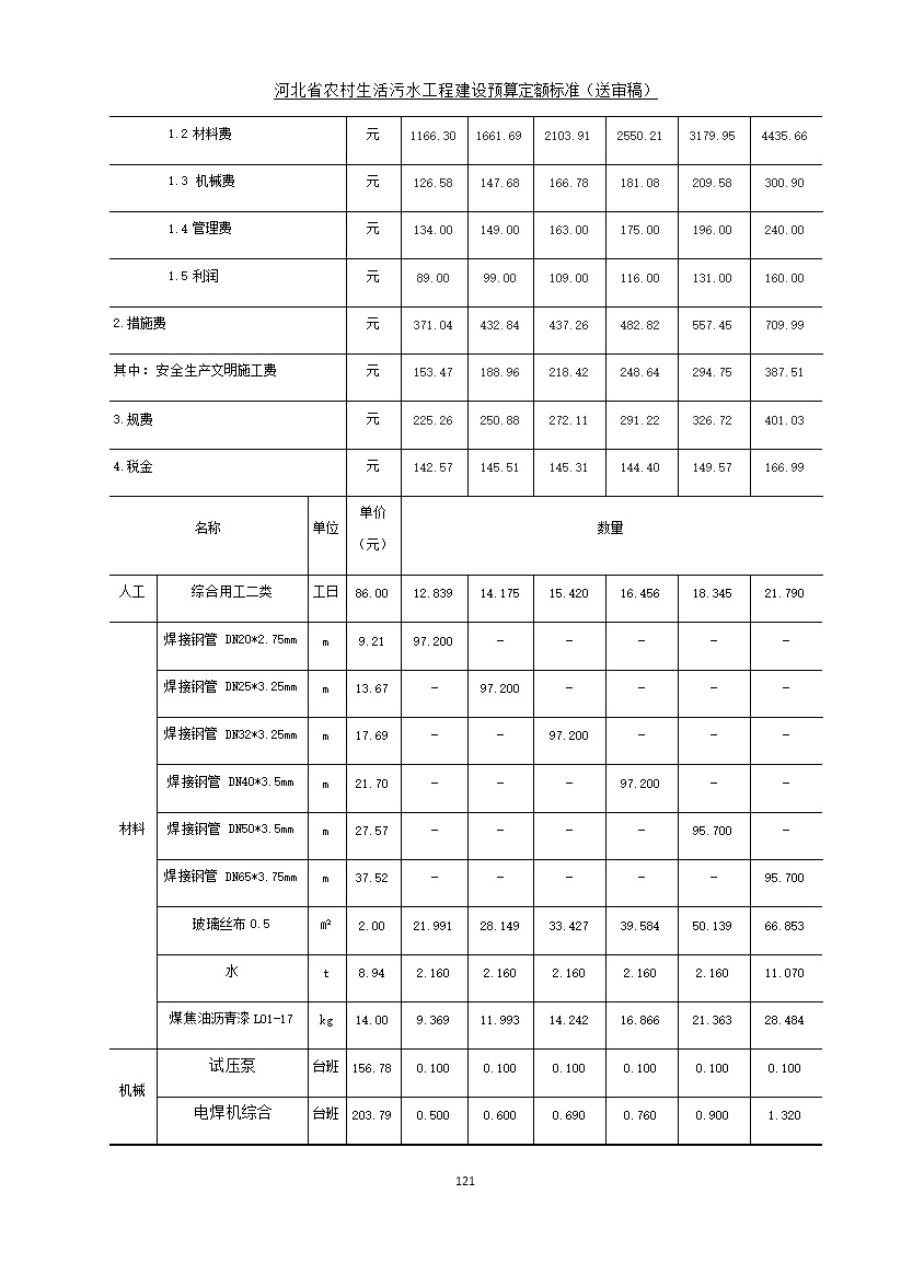 《河北省农村生活污水工程建设预算定额标准》征求意见(图128)